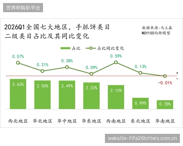 2026年Q1数据显示,国内巡回赛认证球场的锂电池BMS渗透率已突破60% 2026年Q1数据显示,国内巡回赛认证球场的锂电池BMS渗透率已突破60%